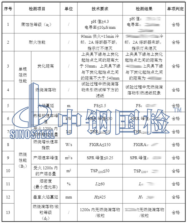 阻燃材料檢測項目結(jié)果
