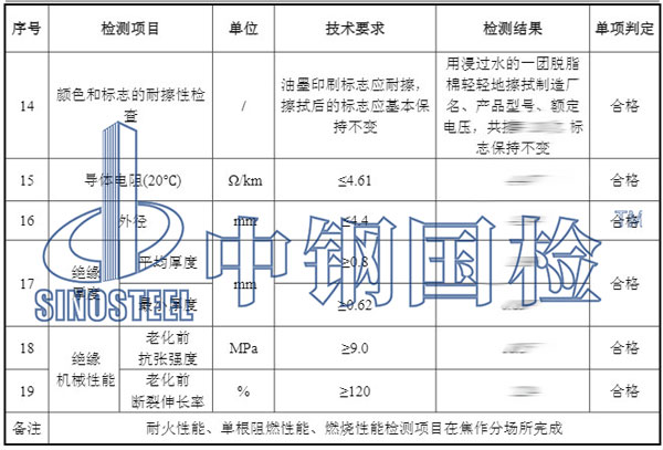阻燃材料檢測項目結(jié)果