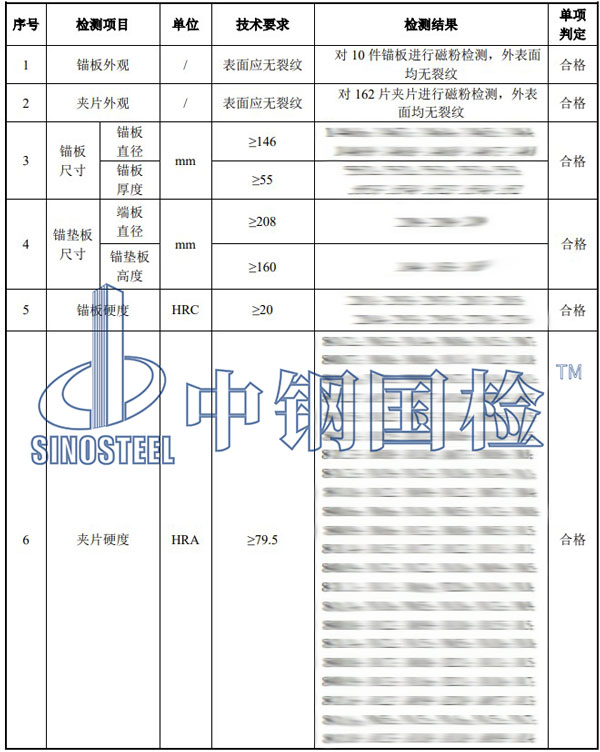鋼絞線錨具檢測項(xiàng)目結(jié)果
