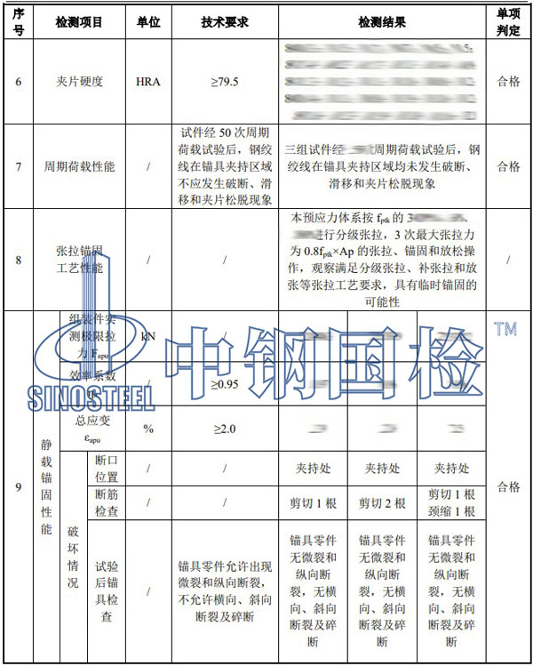 鋼絞線錨具檢測項(xiàng)目結(jié)果