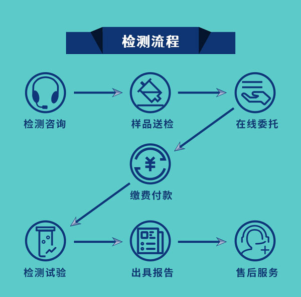 核電工程檢測流程