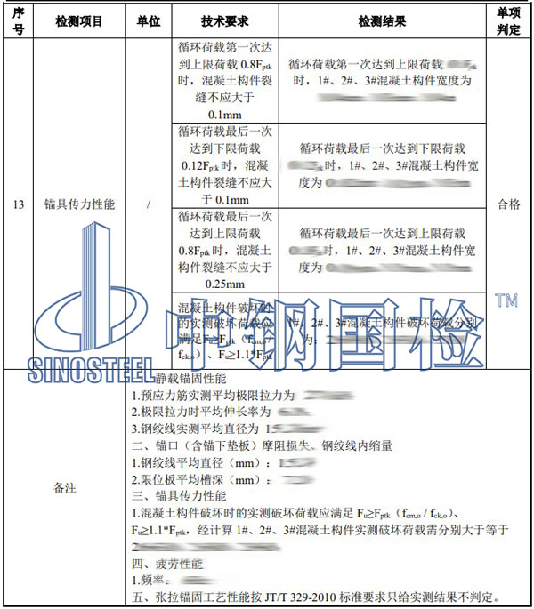 鋼絞線錨具檢測項(xiàng)目結(jié)果
