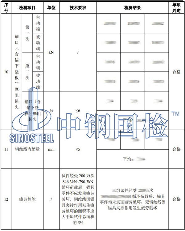 鋼絞線錨具檢測項(xiàng)目結(jié)果