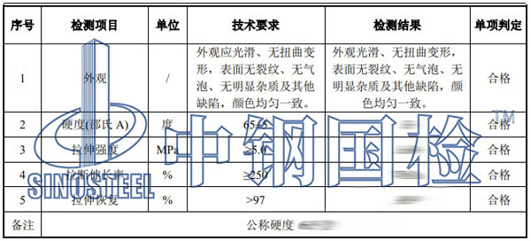 密封膠條檢測項(xiàng)目結(jié)果