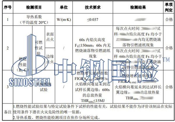 燃燒檢測(cè)項(xiàng)目結(jié)果