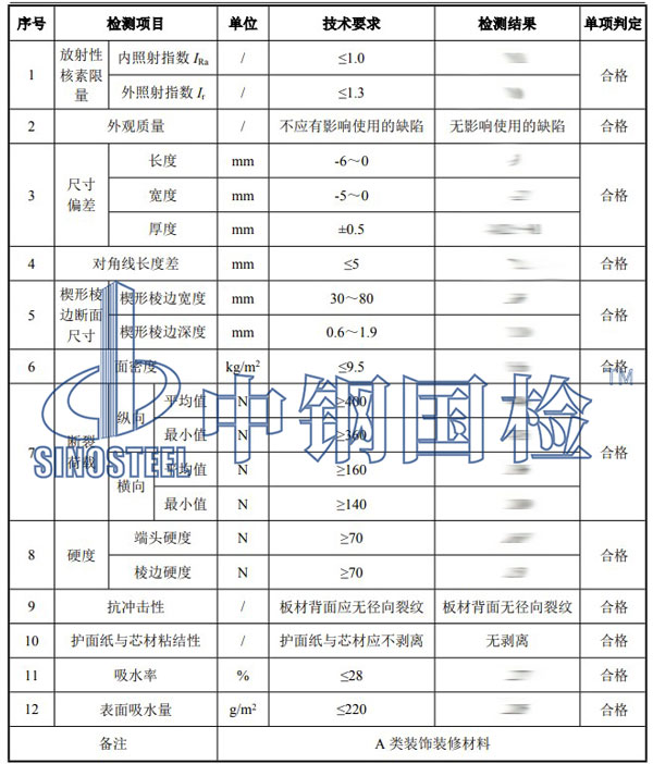 石膏制品檢測項目結果