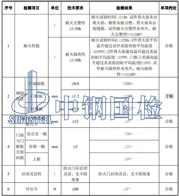 防火門燒檢項(xiàng)目結(jié)果