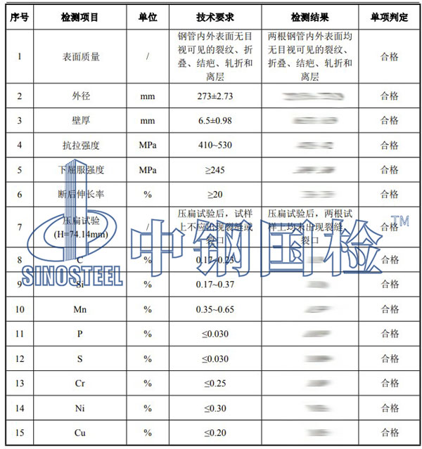 無縫鋼管檢測項(xiàng)目結(jié)果