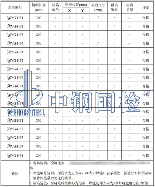 鋼結(jié)構(gòu)大棚檢測(cè)項(xiàng)目結(jié)果