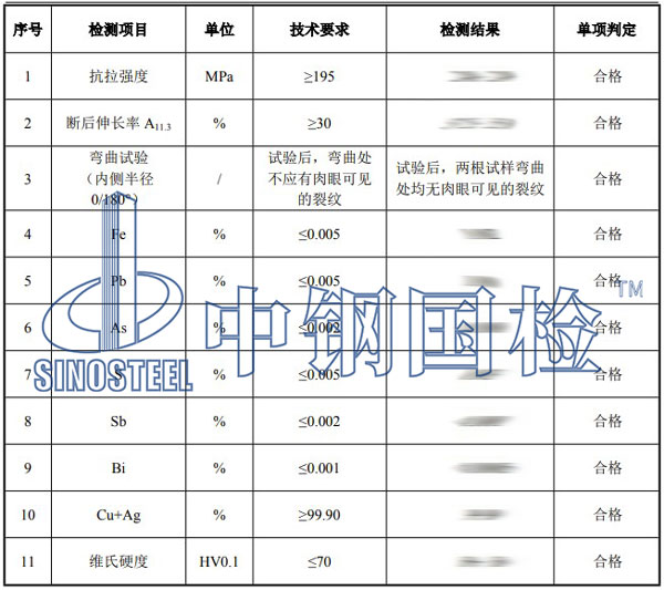 銅止水檢測項目結果