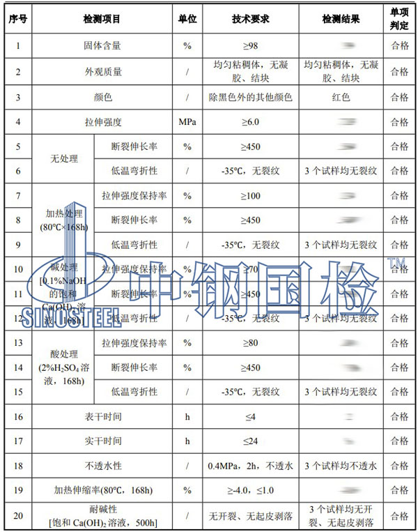 油漆涂料檢測項目結果