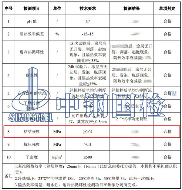 防火涂料粘結(jié)強(qiáng)度檢測項(xiàng)目結(jié)果