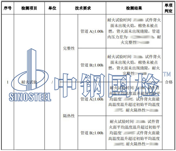 裝配式風(fēng)管耐火性能檢測(cè)項(xiàng)目結(jié)果