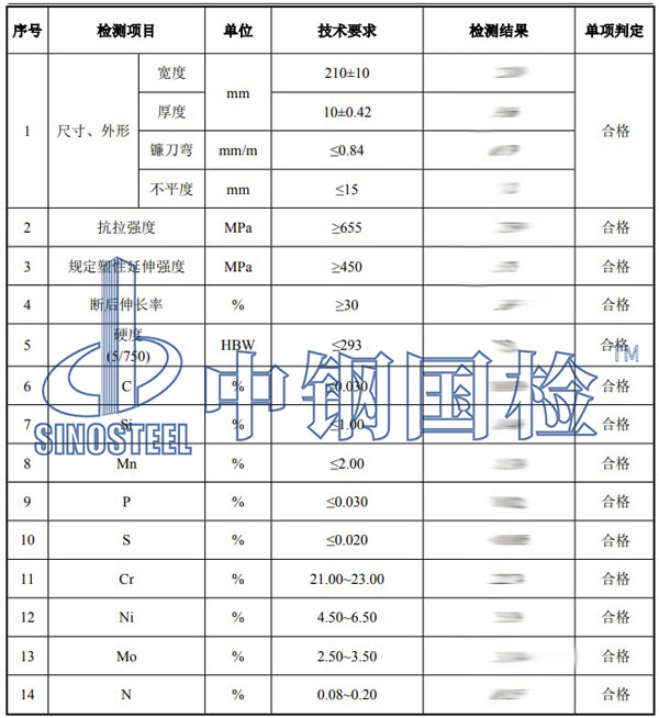 不銹鋼理化性能檢測(cè)項(xiàng)目結(jié)果