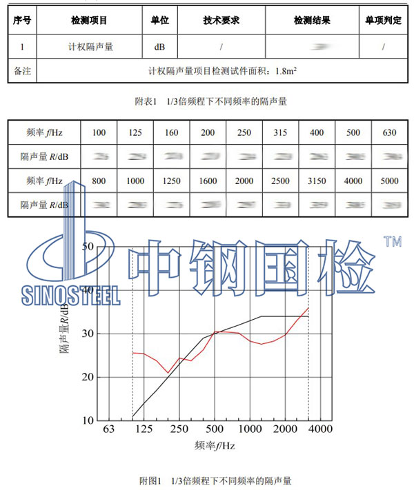 隔音門檢測項目結(jié)果