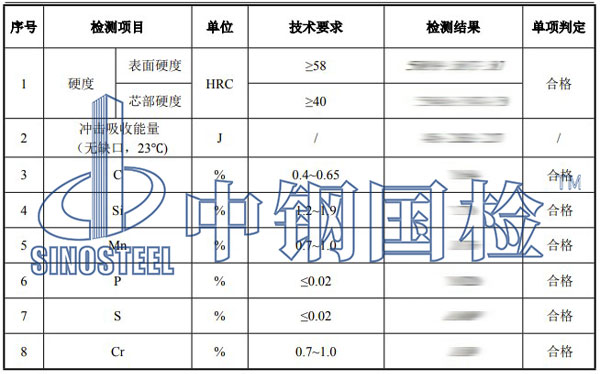 磨煤機(jī)鋼球檢測項(xiàng)目結(jié)果