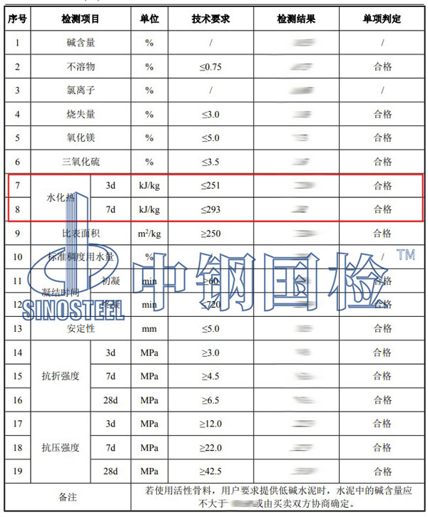 水泥水化熱檢測項目結(jié)果