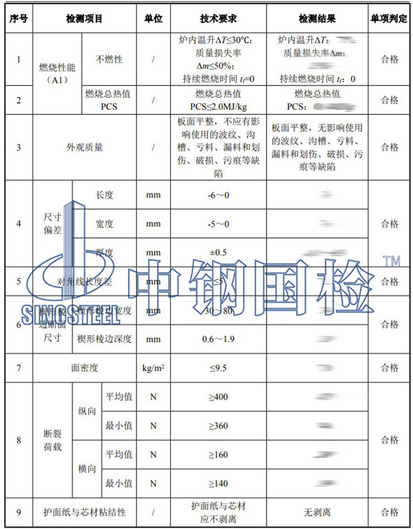 耐火材料檢測項(xiàng)目結(jié)果