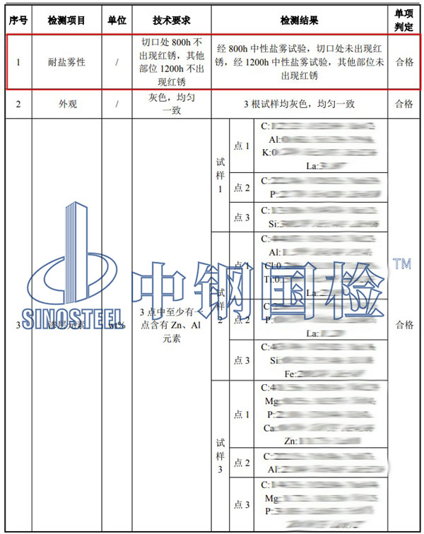 鋼管鹽霧試驗項目結(jié)果