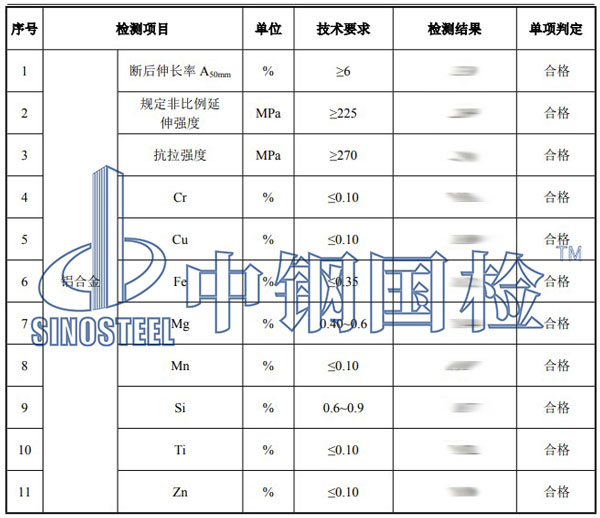 鋁合金檢測項(xiàng)目結(jié)果