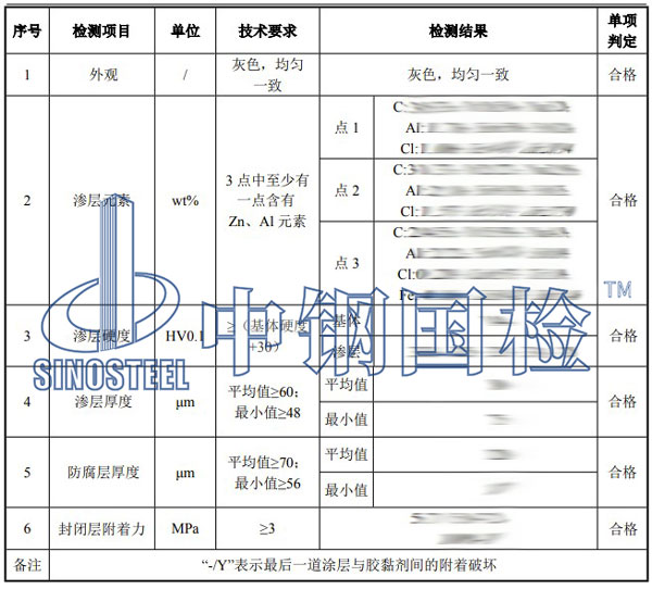 吊籃檢測項(xiàng)目結(jié)果