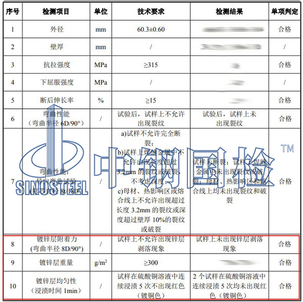 鍍鋅制品檢測項目結(jié)果