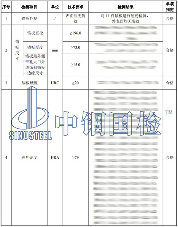 錨具檢測(cè)項(xiàng)目結(jié)果