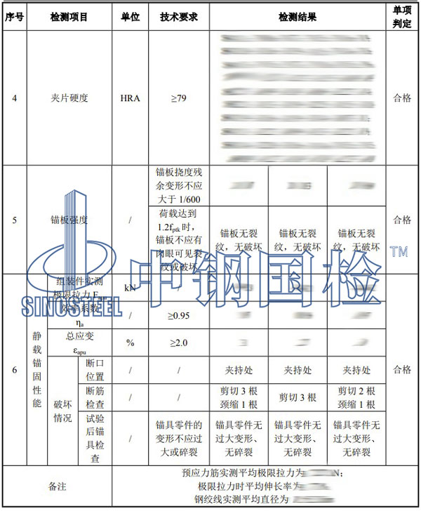 錨具檢測(cè)項(xiàng)目結(jié)果