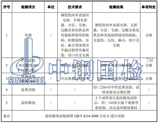 不銹鋼管檢測項目結(jié)果