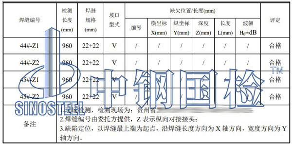 壓力鋼管檢測(cè)項(xiàng)目結(jié)果