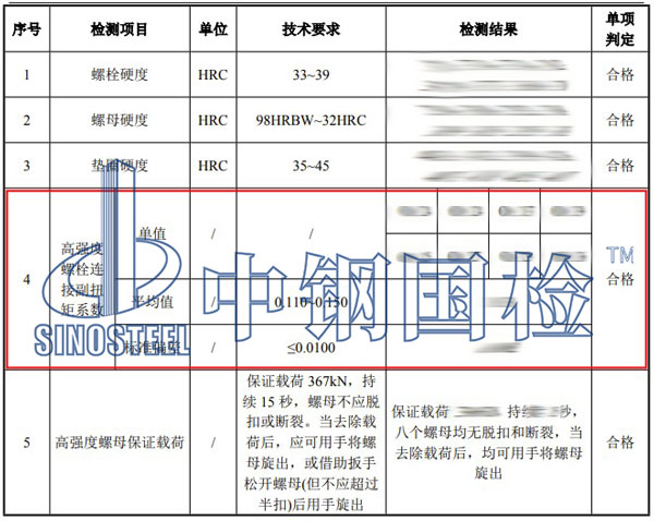 高強螺栓扭矩系數(shù)檢測項目結果