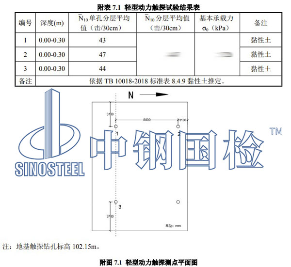 承載力檢測項目結(jié)果