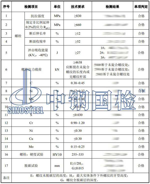 螺栓強(qiáng)度檢測項目結(jié)果