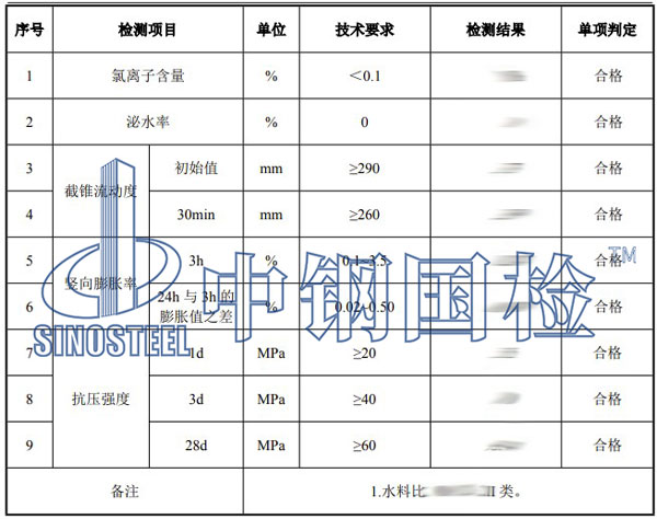灌漿料檢測項(xiàng)目結(jié)果