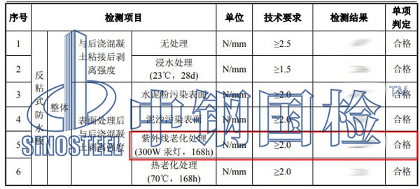 塑料紫外線老化檢測項(xiàng)目結(jié)果