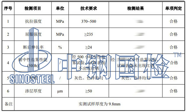 鋼板檢測項目結(jié)果