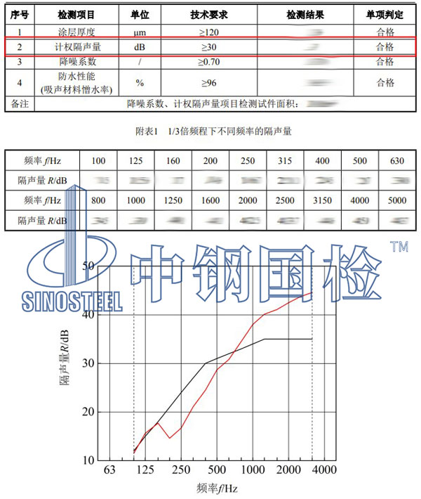 隔聲檢測項目結果