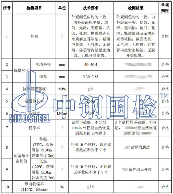 塑料材料檢測(cè)項(xiàng)目結(jié)果