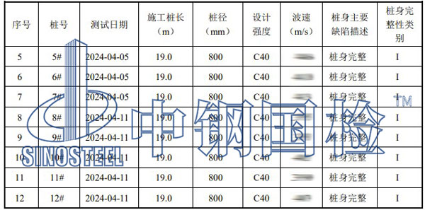 低應(yīng)變測試部分結(jié)果匯總表