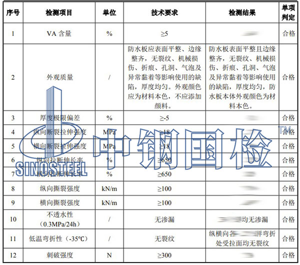 防水板材檢測項(xiàng)目結(jié)果