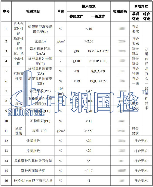 鐵路工程材料檢測(cè)項(xiàng)目結(jié)果