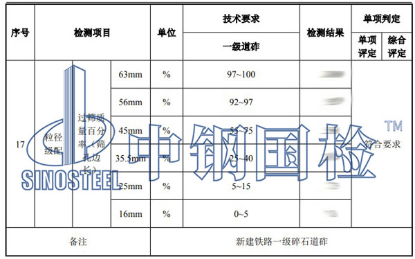 鐵路工程材料檢測(cè)項(xiàng)目結(jié)果