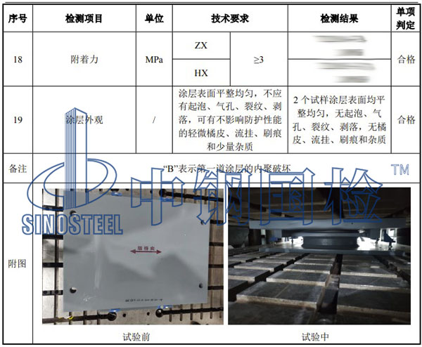 鐵路工程材料檢測項目結(jié)果
