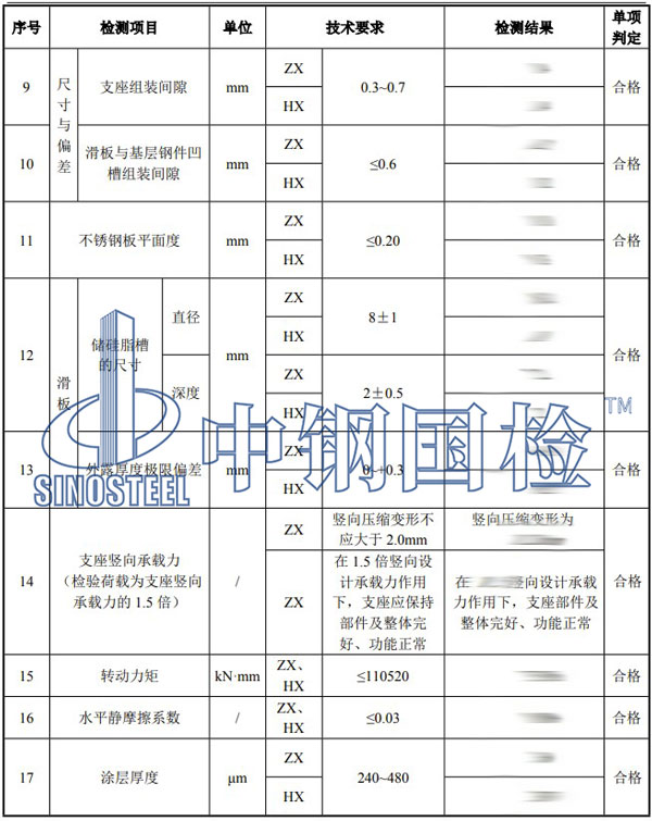 鐵路工程材料檢測項目結(jié)果