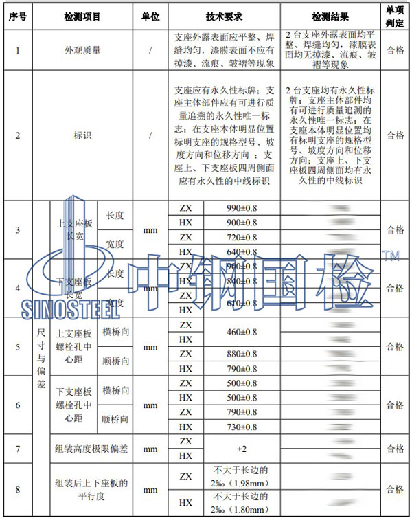 鐵路工程材料檢測項目結(jié)果