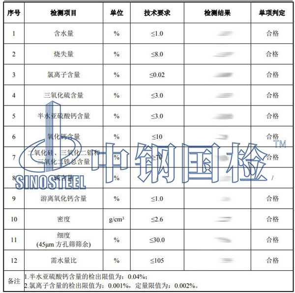 粉煤灰檢測項目結(jié)果