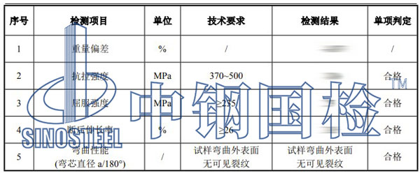 工字鋼檢測(cè)項(xiàng)目結(jié)果