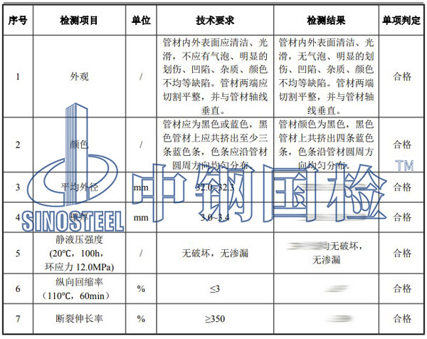 給水管材檢測項(xiàng)目結(jié)果