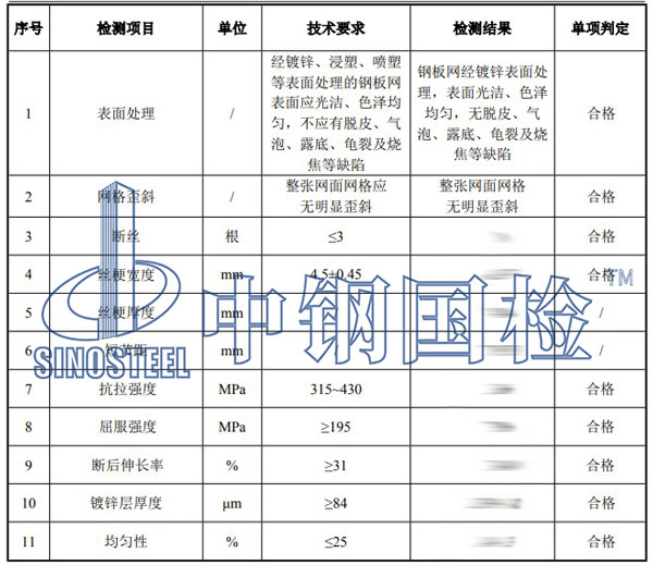 鋼板網(wǎng)檢測項(xiàng)目結(jié)果