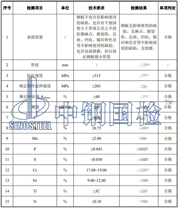 鋼板檢測(cè)項(xiàng)目結(jié)果